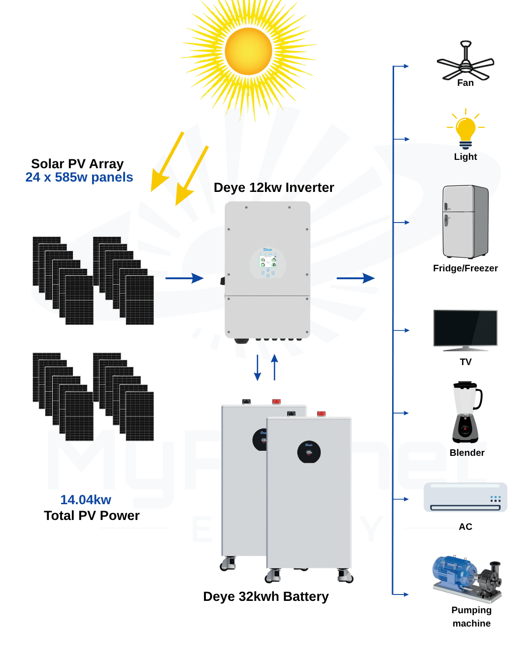 Solar Setup