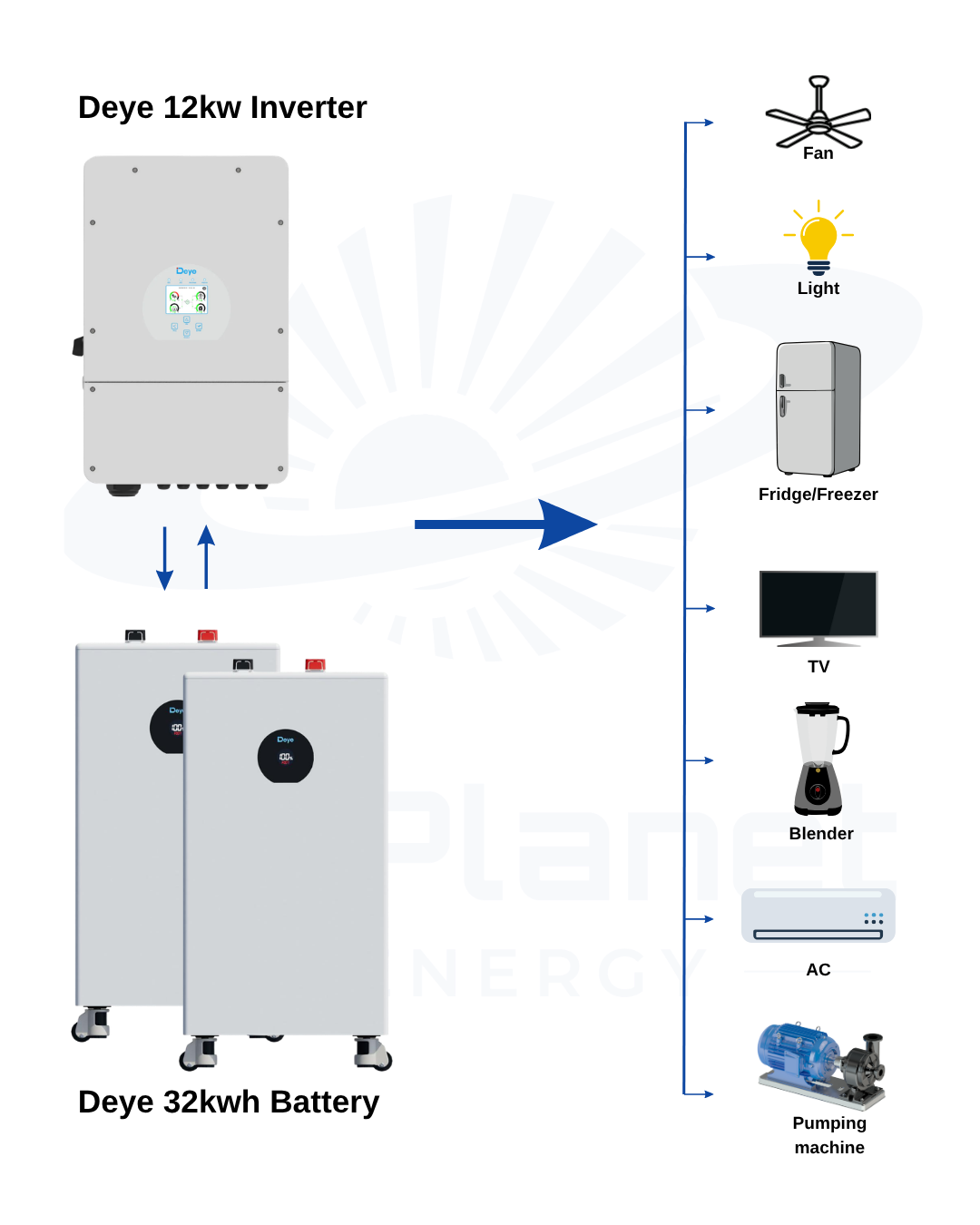 Inverter Setup