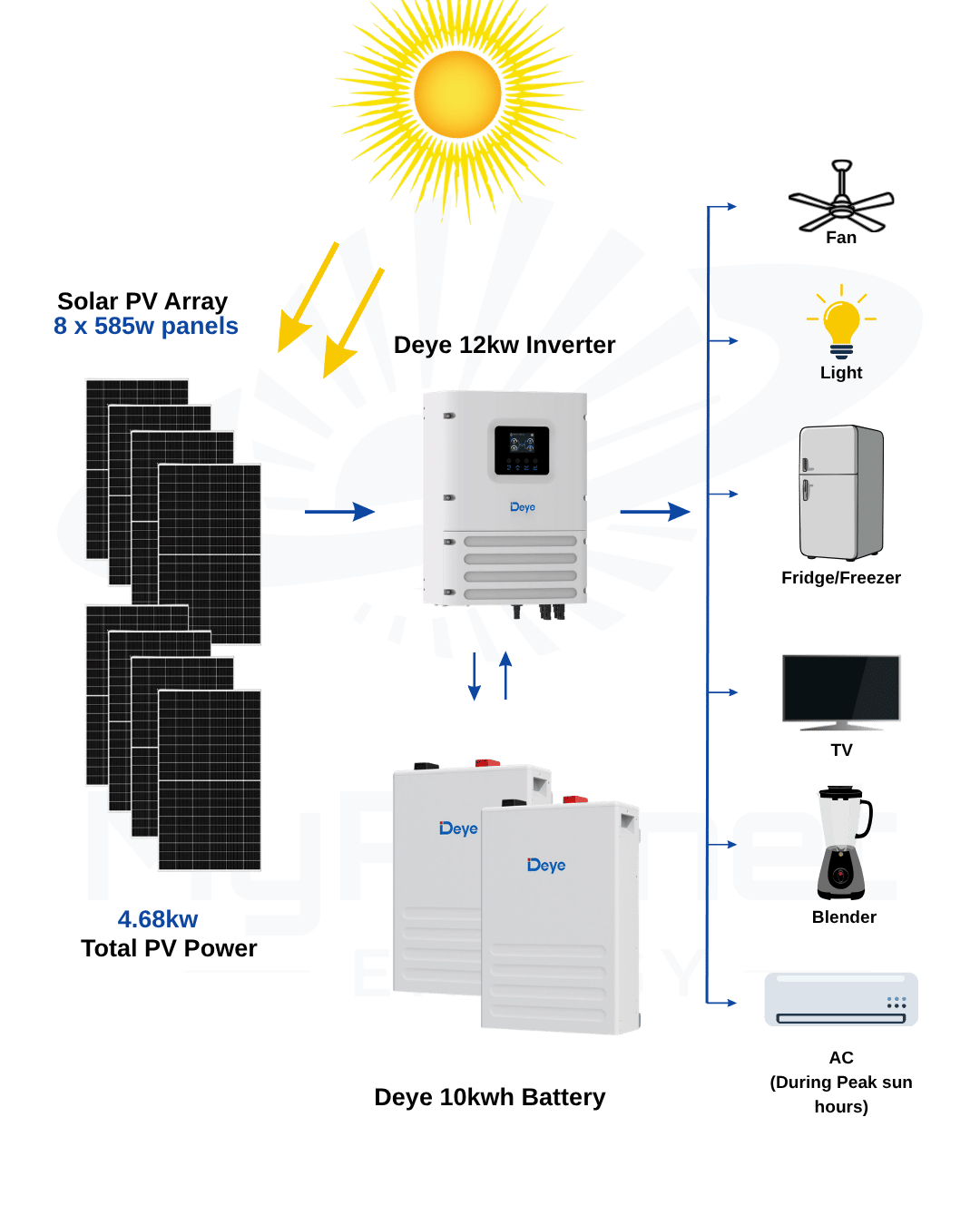 Solar Setup