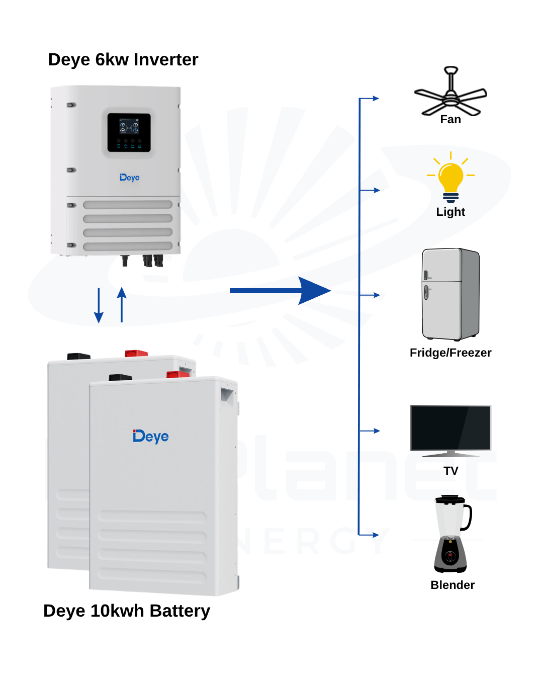 Inverter Setup
