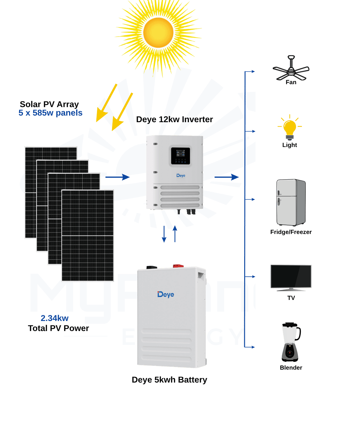 Solar Setup