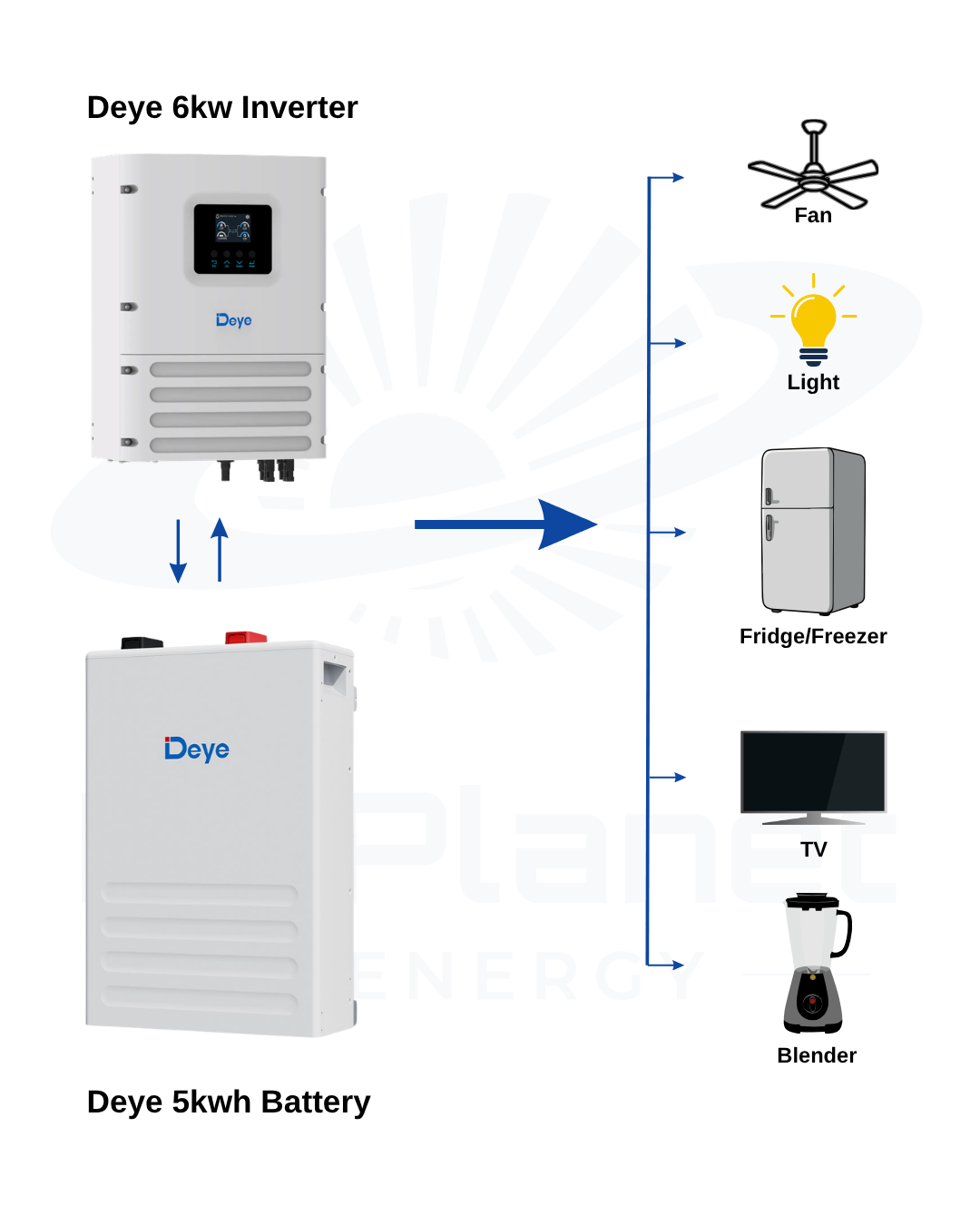 Inverter Setup