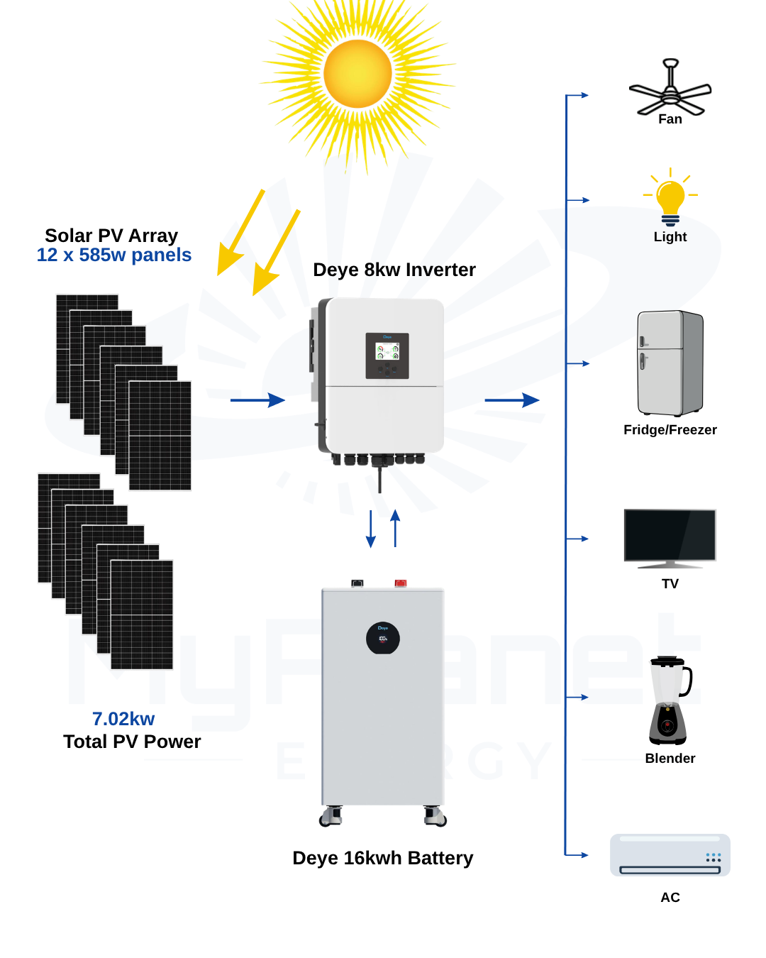 Solar Setup