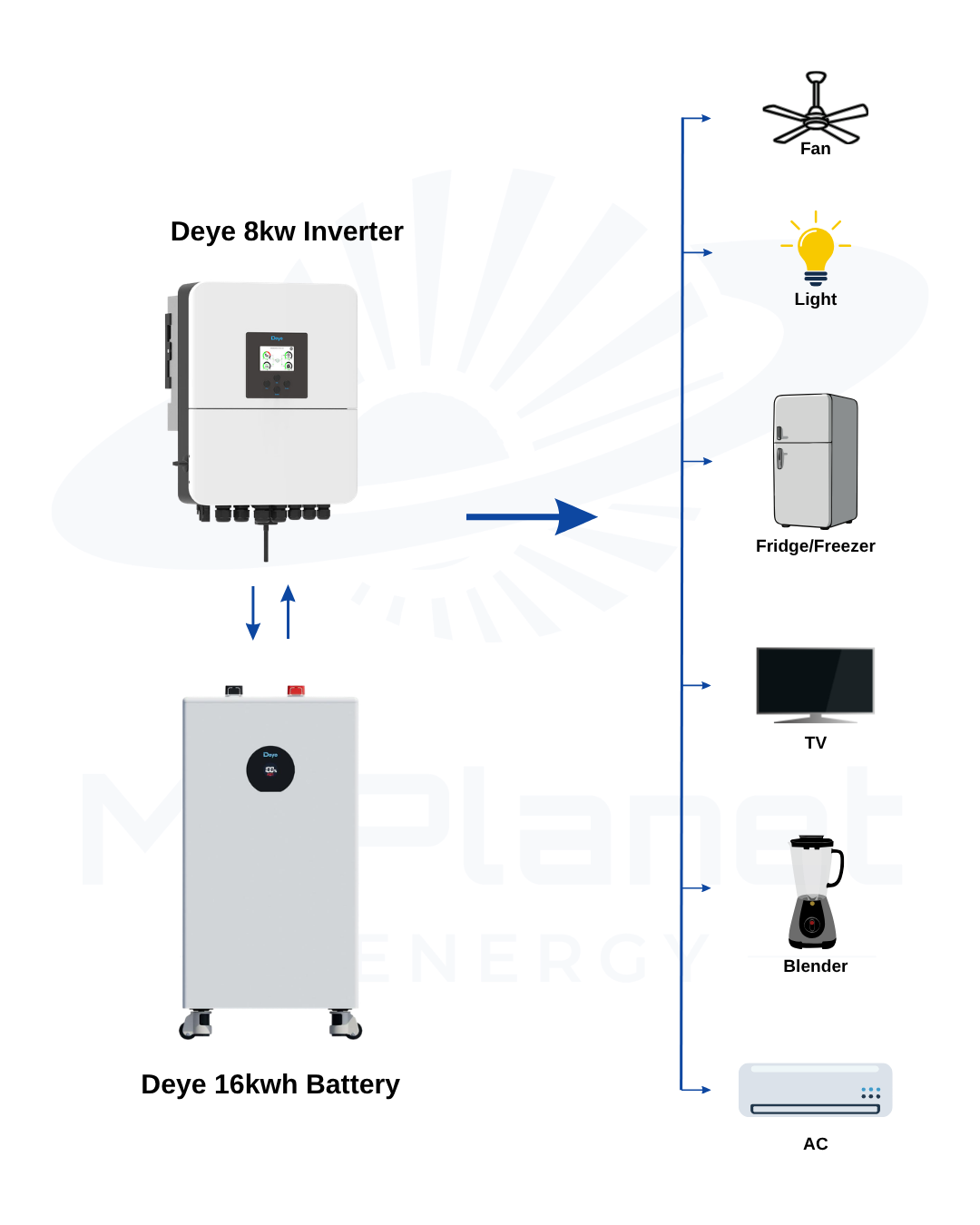 Inverter Setup